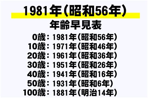 1981 年|1981年（昭和56年）の年表